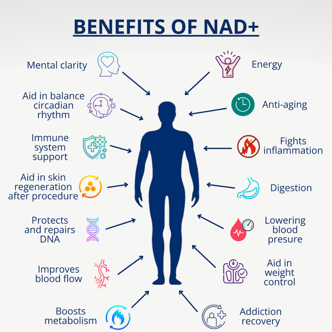 BIO-NAD 100mg